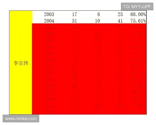 数据分析:上海羽毛球队的技术表现 数据分析:上海羽毛球队的技术表现