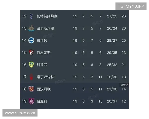 热刺主场迎战韦康比期待全取三分力争英超积分榜前列