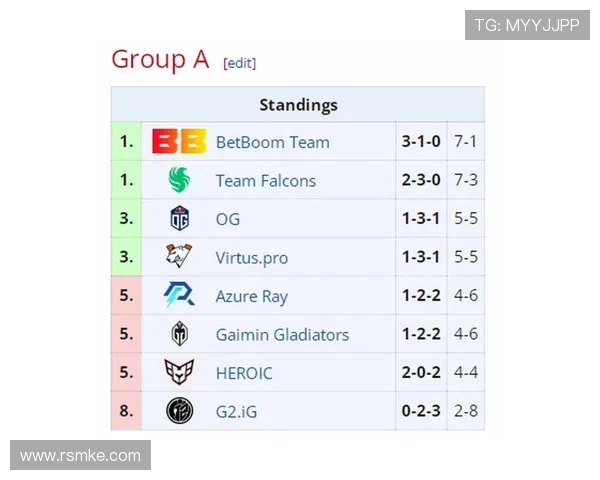 DOTA2个人能力排行榜揭晓IG战队荣登第五名位置引发热议 DOTA2个人能力排行榜揭晓IG战队荣登第五名位置引发热议