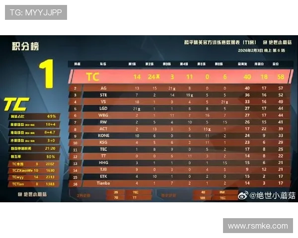 和平精英最新力量榜单揭晓EDG强势领跑TOP10团队排名