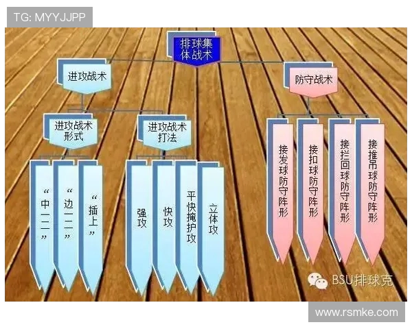 武汉排球队中路突破的战术解析与未来发展展望